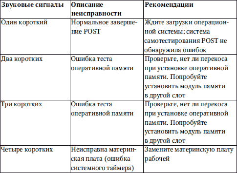 Сбои и ошибки ПК. Лечим компьютер сами. Начали! - i_006.png
