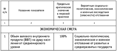 Чрезвычайные ситуации социального характера и защита от них - pic_3.png