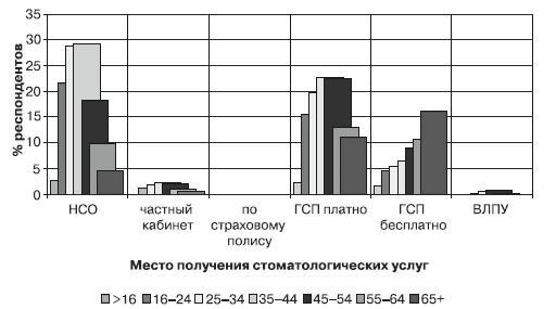 Маркетинг услуг. Настольная книга российского маркетолога практика - _66.jpg