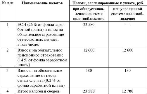 Организация и ведение бизнеса в сфере торговли и услуг - _65.jpg