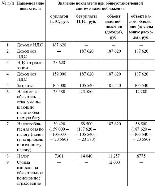 Организация и ведение бизнеса в сфере торговли и услуг - _66.jpg