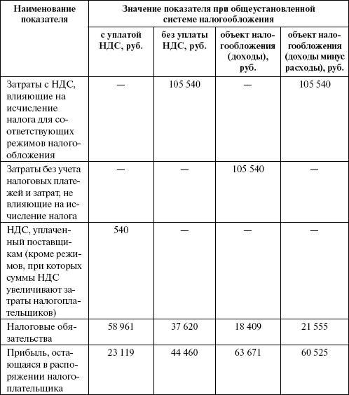 Организация и ведение бизнеса в сфере торговли и услуг - _69.jpg
