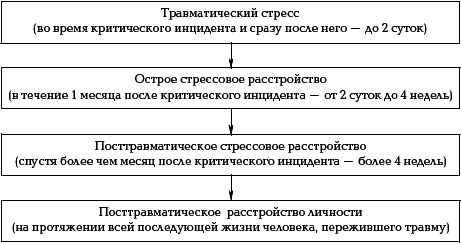 Психологическая безопасность: учебное пособие - i_003.png