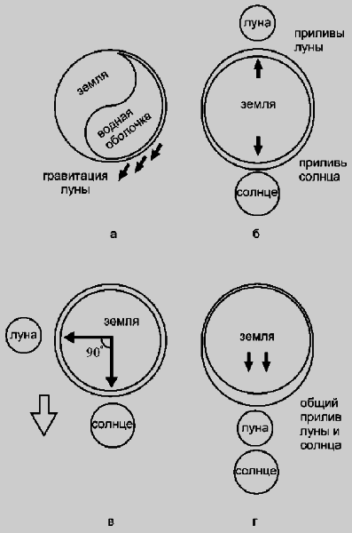 Секреты оздоровления - i_002.png