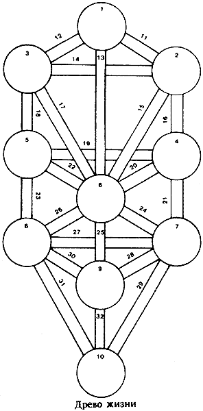 Современная магия - doc2fb_image_03000012.png