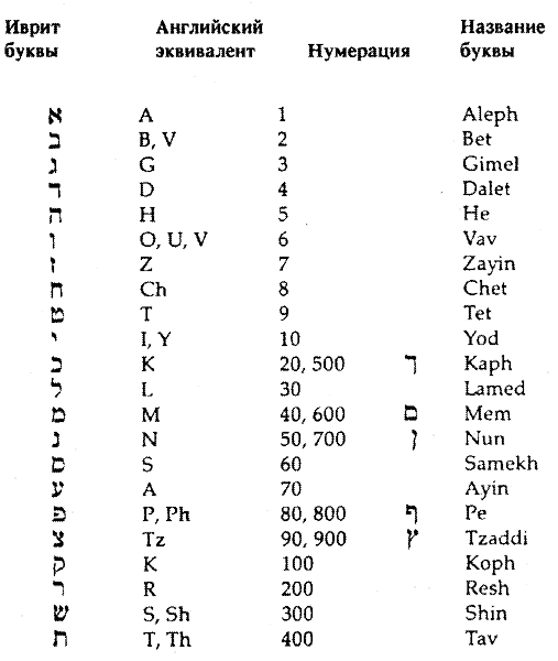 Современная магия - doc2fb_image_03000076.png