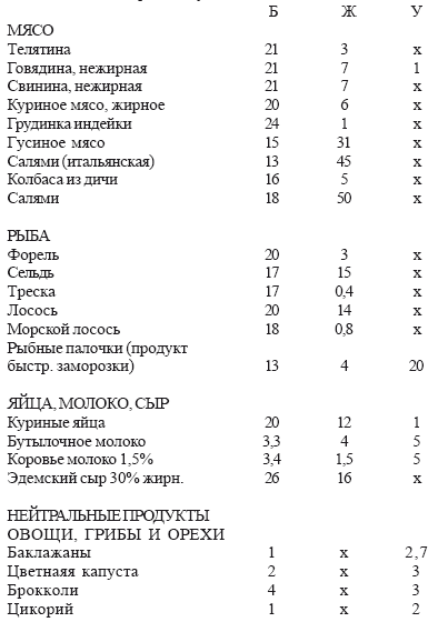 Раздельное питание: Принципы раздельного питания для детей и взрослых - i_003.png