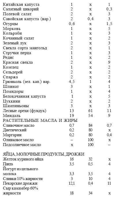 Раздельное питание: Принципы раздельного питания для детей и взрослых - i_004.png