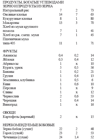 Раздельное питание: Принципы раздельного питания для детей и взрослых - i_005.png