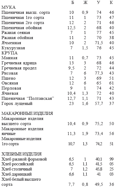 Раздельное питание: Принципы раздельного питания для детей и взрослых - i_006.png