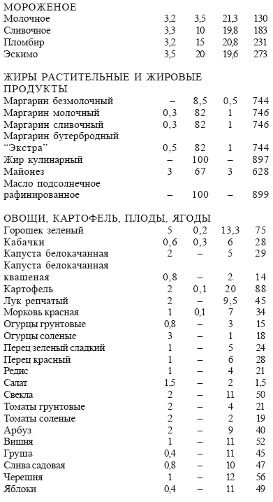 Раздельное питание: Принципы раздельного питания для детей и взрослых - i_008.png