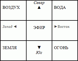 Экодизайн в индийской традиции - _01.png