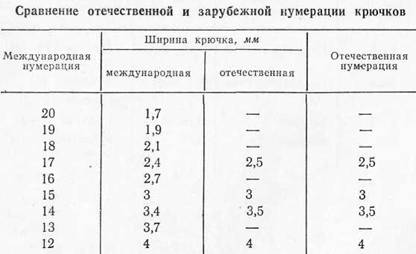 Зимний рыболовный спорт - Any2FbImgLoader38