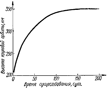 Научный орбитальный комплекс - img_1.png