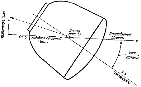 Научный орбитальный комплекс - img_6.png