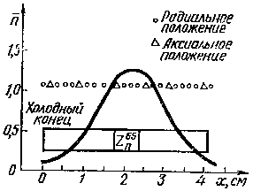 Космическая технология и производство - img_8.png