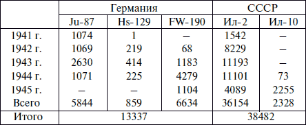 Лаптежник против «черной смерти». Обзор развития и действий немецкой и советской штурмовой авиации в ходе Второй мировой войны - i_020.png