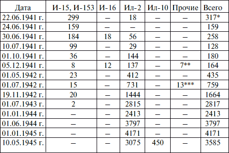 Лаптежник против «черной смерти». Обзор развития и действий немецкой и советской штурмовой авиации в ходе Второй мировой войны - i_025.png