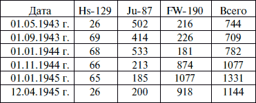 Лаптежник против «черной смерти». Обзор развития и действий немецкой и советской штурмовой авиации в ходе Второй мировой войны - i_028.png