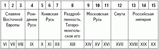 Апокалипсис вчера: Комментарий на Книгу пророка Даниила - _232.png