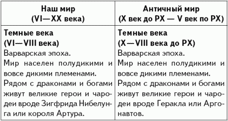Апокалипсис вчера: Комментарий на Книгу пророка Даниила - _243.png