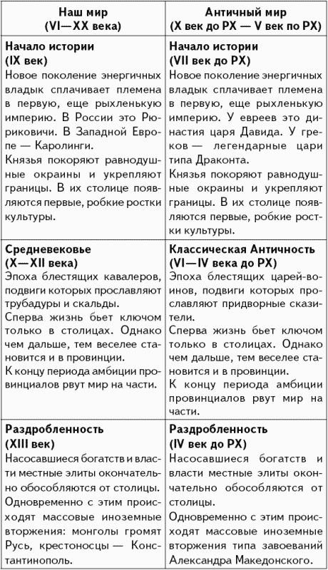 Апокалипсис вчера: Комментарий на Книгу пророка Даниила - _244.png