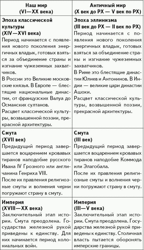 Апокалипсис вчера: Комментарий на Книгу пророка Даниила - _245.png
