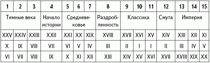 Апокалипсис вчера: Комментарий на Книгу пророка Даниила - _251_2.png