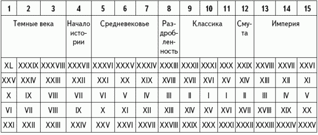 Апокалипсис вчера: Комментарий на Книгу пророка Даниила - _252.png