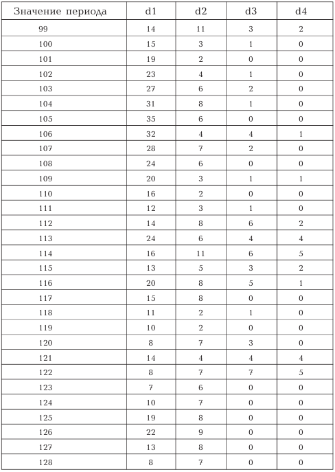 Русь и Орда. Великая империя средних веков - i_112.png