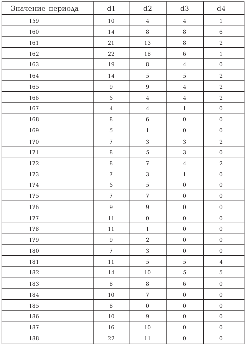 Русь и Орда. Великая империя средних веков - i_114.png