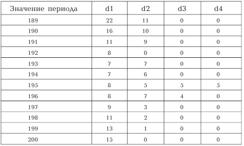 Русь и Орда. Великая империя средних веков - i_115.png