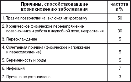 Позвоночник и суставы. Лечение и профилактика - i_021.png