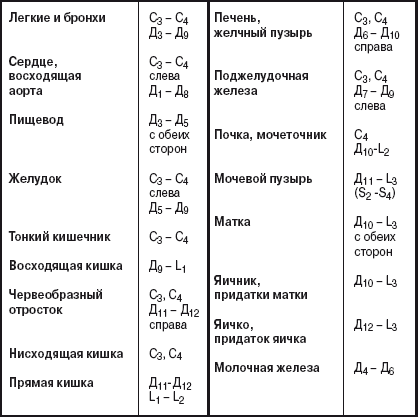 Позвоночник и суставы. Лечение и профилактика - i_026.png