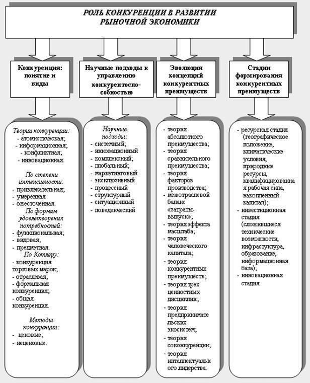 Основы управления конкурентоспособностью - pic_1.jpg