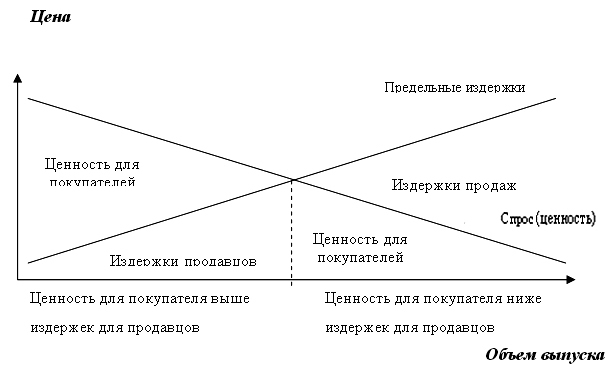 Основы управления конкурентоспособностью - pic_16.jpg