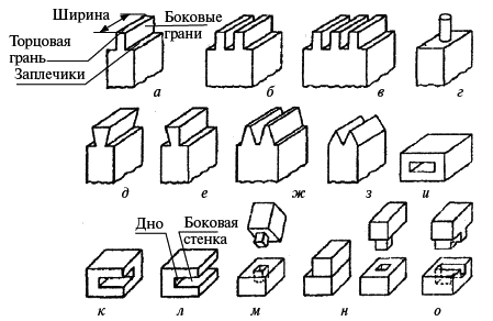 Столярные, плотничные, стекольные и паркетные работы. Практическое пособие для столяра, плотника, стекольщика и паркетчика - i_045.png