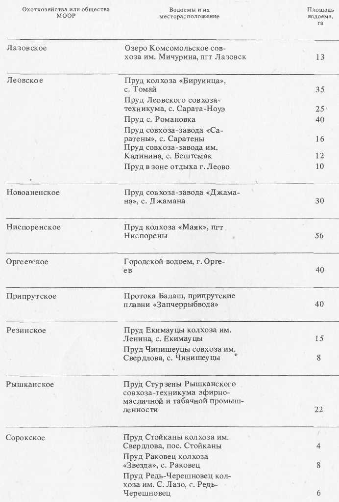 Ловись, рыбка... - i_006.jpg