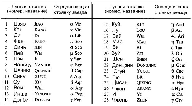 Пегая орда. История 
