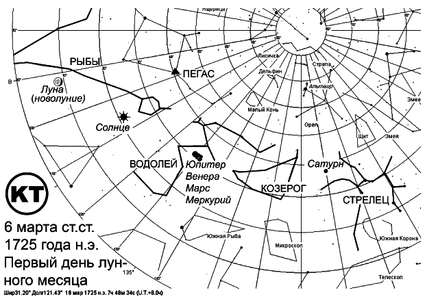 Пегая орда. История