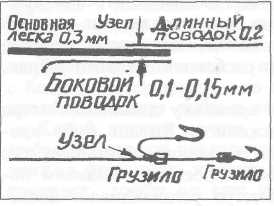 Где, когда и как ловить рыбу - i_015.jpg