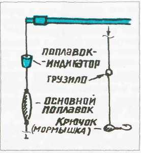 Где, когда и как ловить рыбу - i_017.jpg