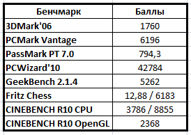 Цифровой журнал «Компьютерра» № 4 - i_005.png