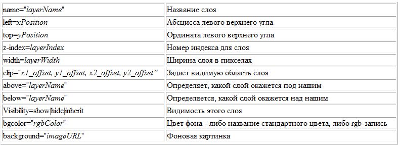 Введение в JavaScript для Мага - _14.jpg