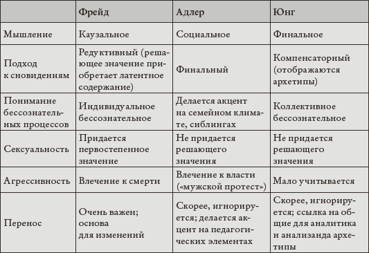 Современный психоанализ. Введение в психологию бессознательных процессов - _01.png