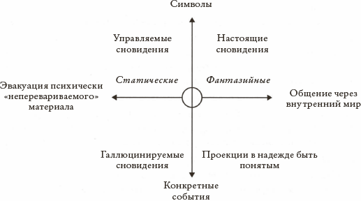 Современный психоанализ. Введение в психологию бессознательных процессов - _06.png