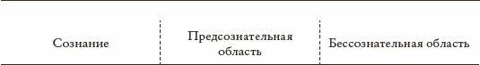 Современный психоанализ. Введение в психологию бессознательных процессов - _07.png