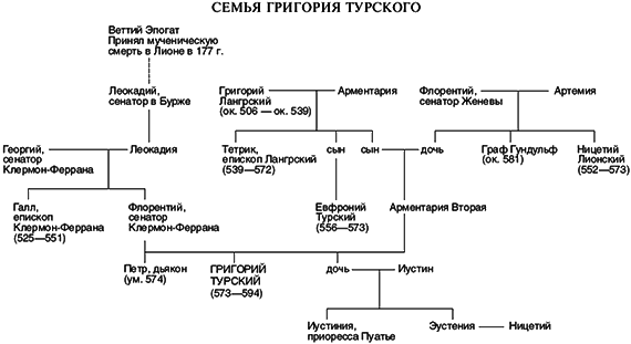 История франков (Книги 6-10) - i_001.png