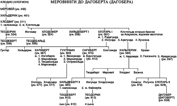 История франков (Книги 6-10) - i_002.png