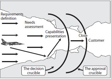 Make Winning a Habit [с таблицами] - i_003.jpg